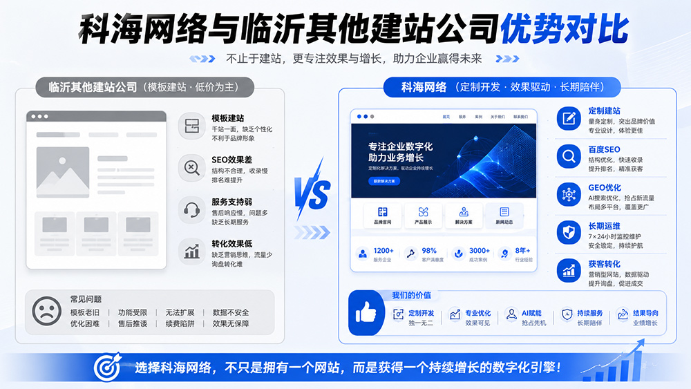 科海网络和临沂其他建站公司相比有什么优势