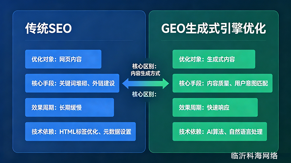SEO时代 vs GEO时代对比图