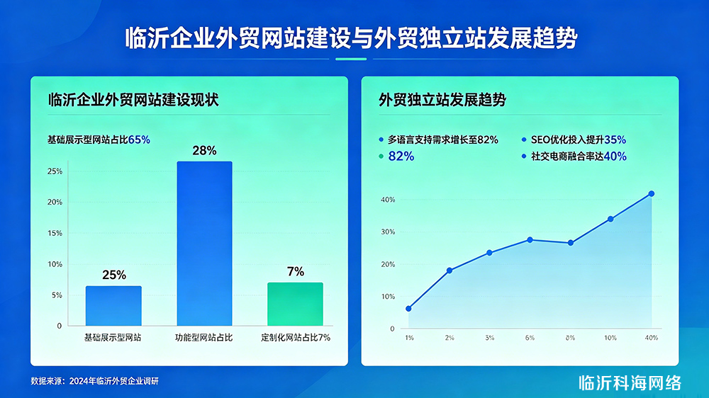 临沂企业外贸网站建设与外贸独立站发展趋势 临沂企业外贸网站建设与外贸独立站发展趋势