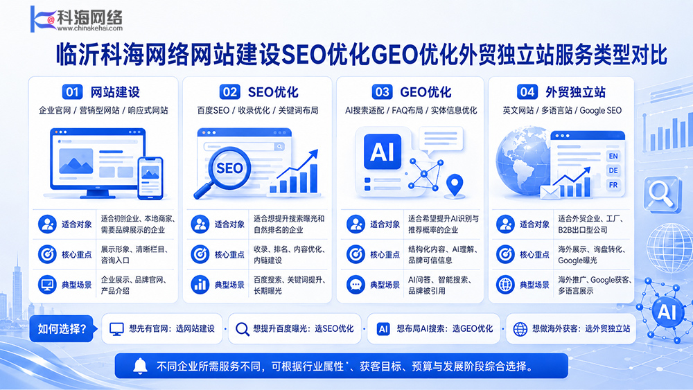 临沂科海网络网站建设SEO优化GEO优化外贸独立站服务类型对比