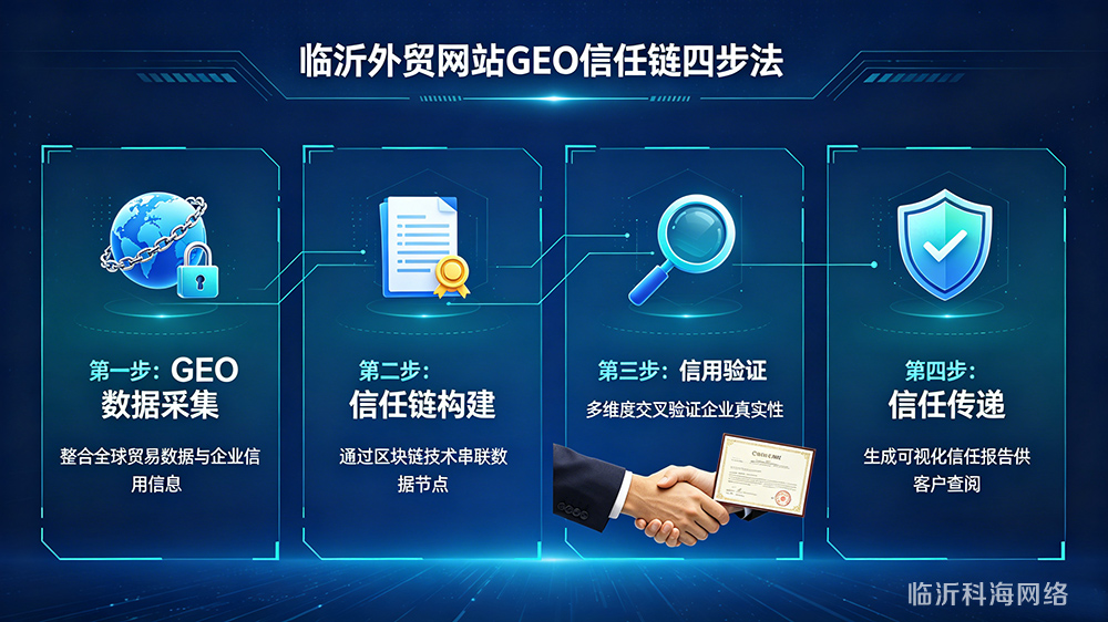 临沂外贸网站GEO信任链四步法