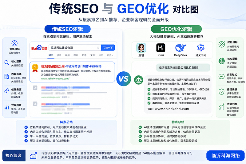传统SEO与AIGEO优化区别对比图
