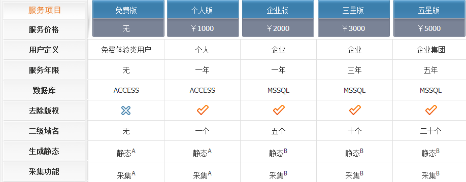 企业网站建设